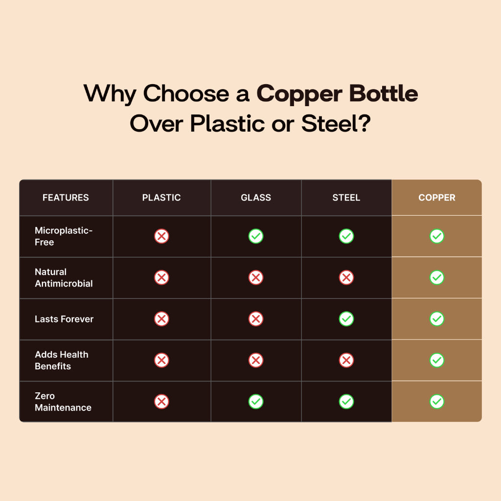 Etching Copper Bottle with Set of Copper Glass 