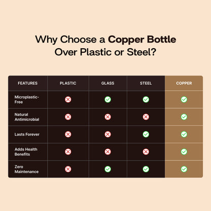 Etching Copper Bottle with Set of Copper Glass 